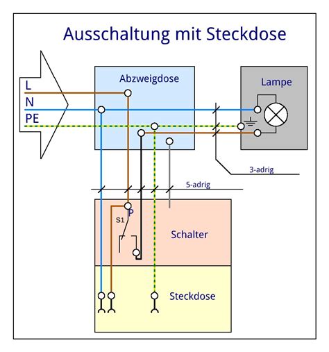 Unsere schalter & steckdosen unterscheiden sich nicht nur hinsichtlich ihres materials und ihres designs, wir führen auch unterputz schalter. Der Strippenstrolch - Ausschaltung
