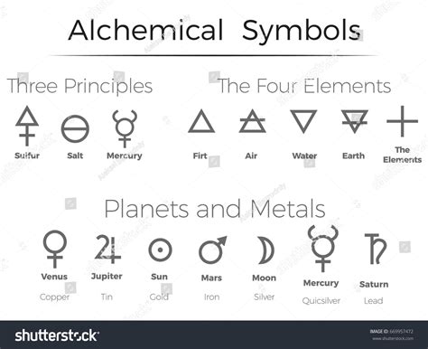 Alchemical Symbols Icons Set Alchemy Elements Stock Vector Royalty