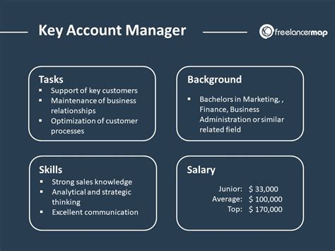 Key Account Management The Ultimate Guide Mediaone