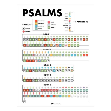 The Psalms Visual Theology