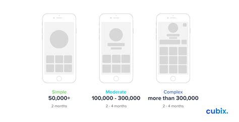 Average mobile app development cost. How Much Does It Cost to Make an App in 2020 | Cost to ...