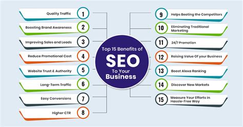 Search Engine Optimization Everything You Need To Know