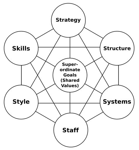 Mckinsey S Framework Example Advantages And Disadvantages Of Mckinsey