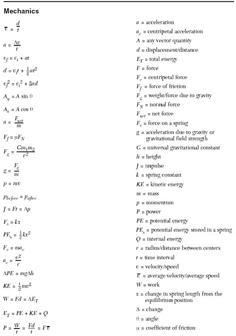 Spice Of Lyfe Physics Equations Cheat Sheet
