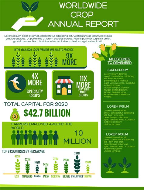 annual report infographic template (1) - Simple Infographic Maker Tool by Easelly