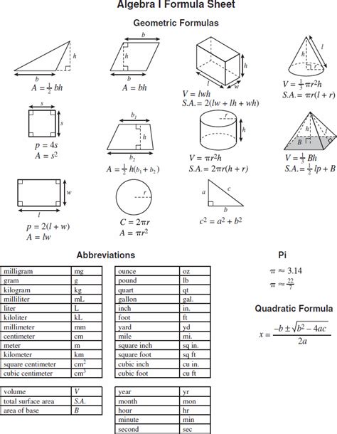 Algebra I Math Formula Sheet Math Formulas Math Formula Sheet