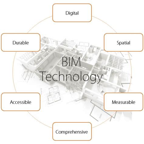 Definition Of BIM Technology Engipedia