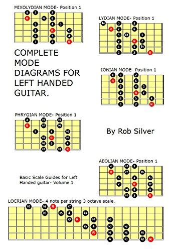 Complete Mode Diagrams For Left Handed Guitar Basic Scale Guides For