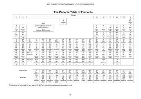 Periodic Table A Level Everyday Science Peridic Table In The