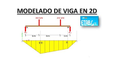 Modelo de una VIGA SIMPLEMENTE APOYADA PASO A PASO EN D ETABS Verificación Manual YouTube