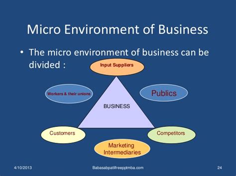 He replied, everything we depend on. i like this statement and since then, my thinking of the environment and its value hasn't changed much. Business environment PPT INTERNATIONAL BUSINESS MANAGEMENT MBA