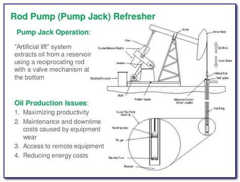 The Ultimate Guide Understanding Pump Jack Parts With Diagrams
