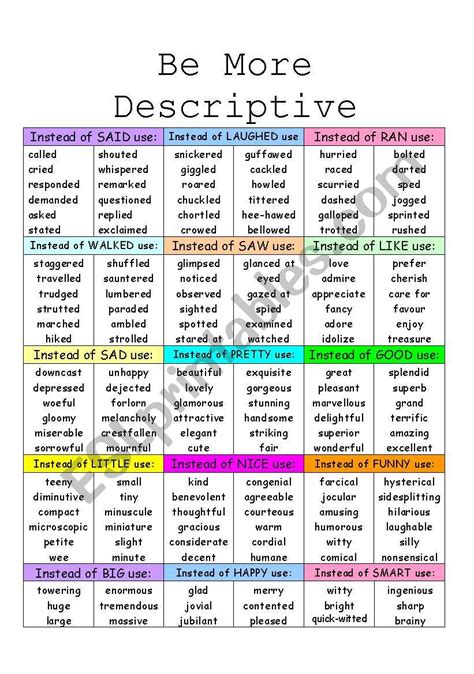 Adjectives Descriptive Words Chart Gr 1 3 Homeschool