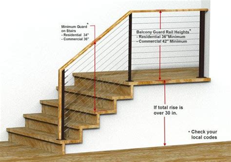 A building permit is required for any. Railing Building Codes - Guard rail height requirements ...