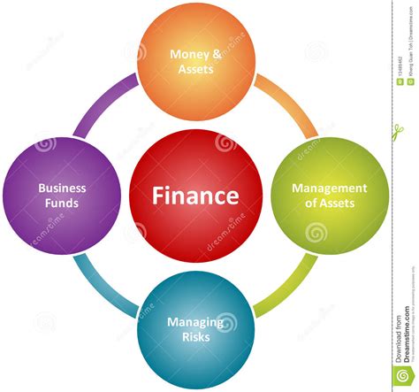The key responsibilities of financial manager in an organisation are: Finance Duties Business Diagram Stock Photography - Image ...