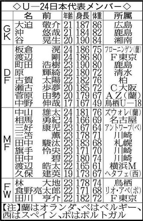 ※限定【着衣パイズリ挟射】日本最高レベル… パイズリ向上委員… オトナのためのフェロモンブルマの誘惑 pa… まじめそうな女教師のエロい本性 part.1. 【U24】鳥栖・林大地「ビックリ」追加招集「ゴリゴリ」攻めて ...