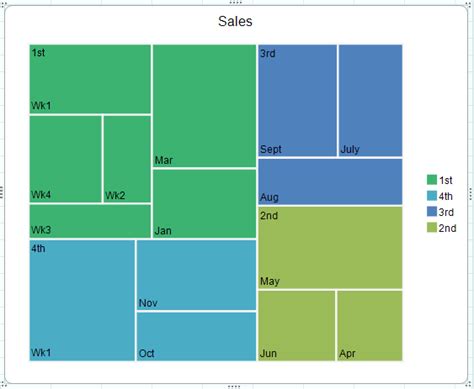 Creating A Treemap Chart Spread Windows Forms 16