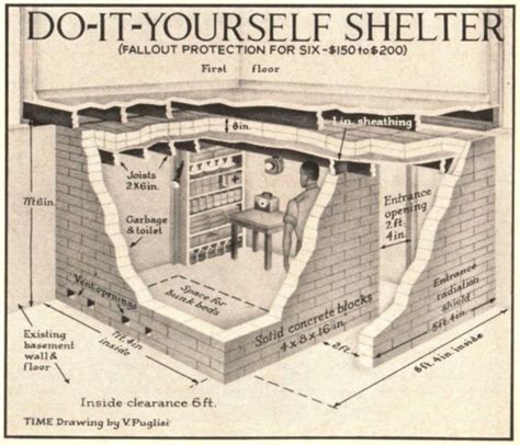 Why Americans Stopped Building Fallout Shelters Nuclear Fallout