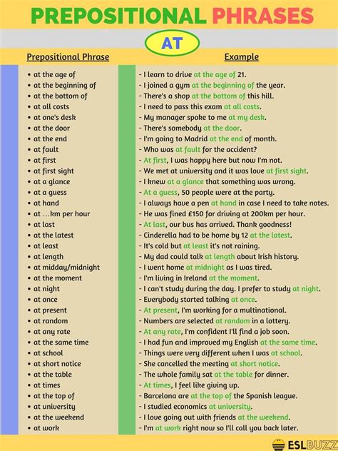 Here is a list of common phrase prepositions (preposition examples) Prepositional Phrases with AT, BY and FOR | Learn english ...