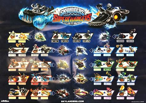 Skylanders Superchargers Poster Ubicaciondepersonascdmxgobmx