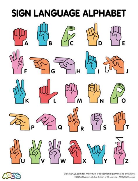 Sign Language Alphabet Abcya Sign Language More English Sign