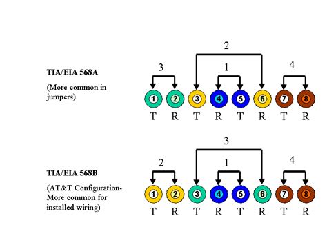 DIAGRAM Rj45 Colors And Wiring Guide Diagram Tia Eia 568 A B