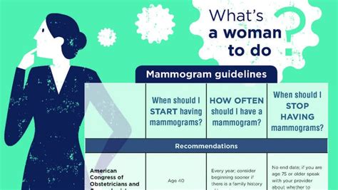 Making Sense Of The New Guidelines For Screening Mammograms