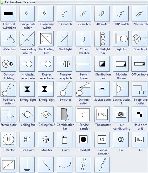 Recall that wiring diagrams include a legend. Wiring Diagram Symbols Chart | Home electrical wiring, Electrical wiring, Electrical plan symbols