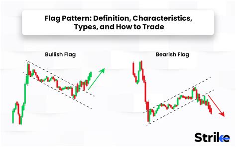 Flag Pattern Definition Types And How To Trade