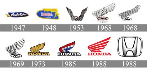 Meaning Honda Logo And Symbol History And Evolution