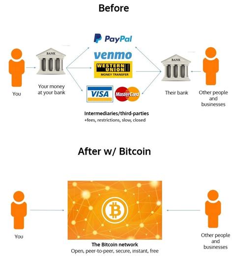 The first step will be to purchase bitcoin online. 6 Ways To Make Money On Bitcoins Pinoy Money Online | Western union money transfer, Bitcoin ...