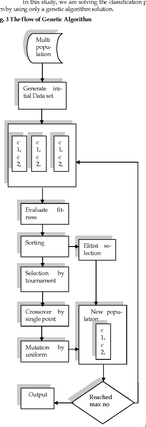 Credit Card Fraud Detection Use Case Diagram