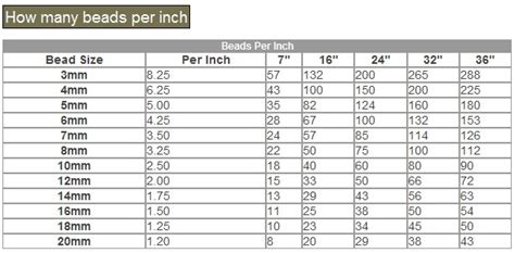 Bead Size Chart And Bead Sizing Guide Help Center Milky