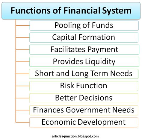 Articles Junction Functions Of Financial System Functions Of