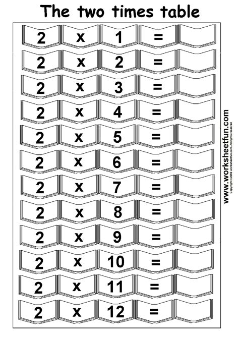 Multiplication 2 Times Table Worksheet