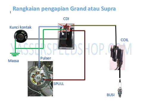 komponen pengapian ac