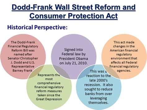 The Dodd Frank Wall Street Reform And Consumer Protection Act Pt 1