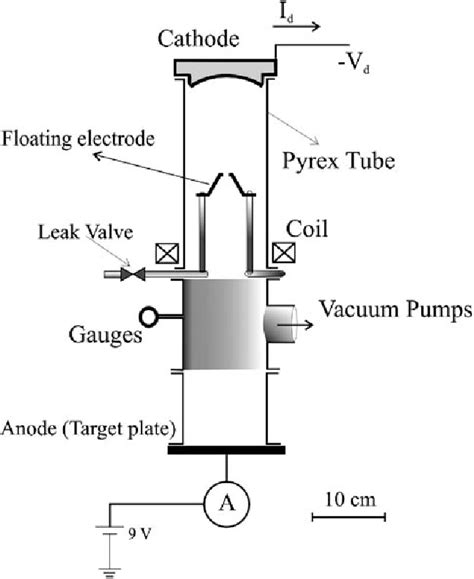 Figure 1 From Fabrication Of A 50 Kev Cold Cathode Electron Gun