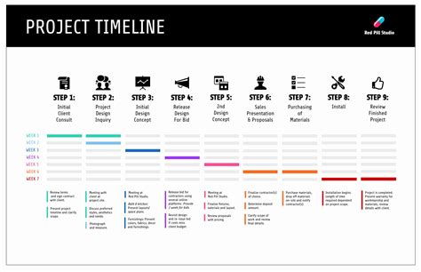 How To Write A Project Plan And Timeline