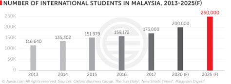 What you need to know if you're a malaysian student returning to. Malaysia's education is attracting Chinese buyers - here's ...