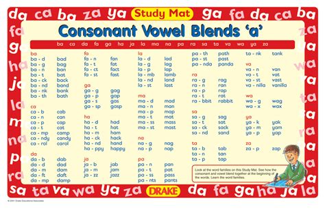 Consonant Vowel Combinations