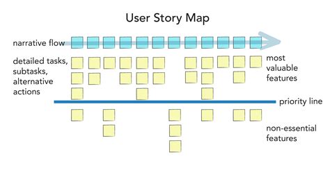 Agile Story Mapping Template