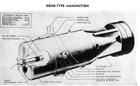 The Pacific War Online Encyclopedia Depth Charges