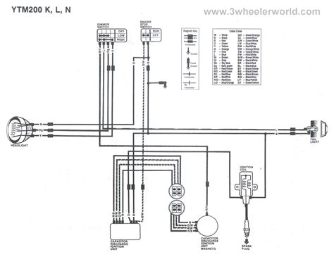 This diagram shows 3 single coils wired in parallel, allowing seven tone choices. 31 Yamaha Moto 4 Wiring Diagram - Wiring Diagram Ideas