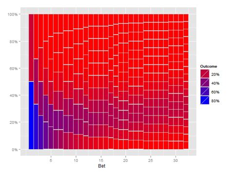 R Probabilty Heatmap In Ggplot Stack Overflow