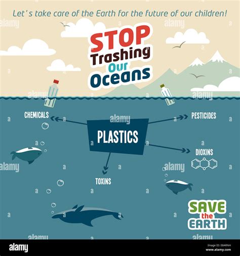 Stop Trashing Our Oceans Pollution Of The Ocean Plastic Debris Save