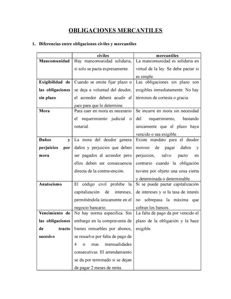 Obligaciones Mercantiles Obligaciones Mercantiles Diferencias Entre