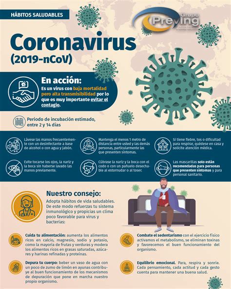 Cómo Actuar Frente Al Coronavirus 2019 Ncov Grupo Preving