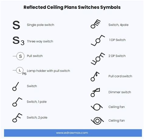 Reflected Ceiling Plan Symbols And Meanings Edrawmax Online