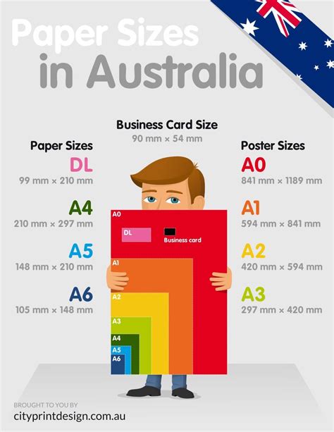 Business card sizes differ in different countries. Paper Dimensions and Business Card Dimensions in Australia